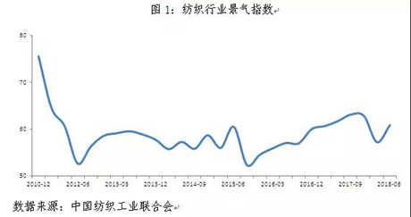 上半年‘稳’下半年‘变’，针纺织品行业如何迎战新局面？——中纺联权威分析