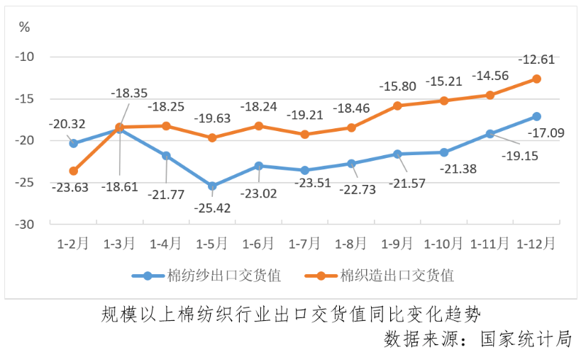 有利条件强于不利因素,信心和底气仍需要加强-2023年12月中国棉纺织行业月度分析报告